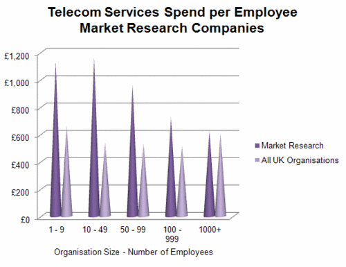 266 - Telecom Svcs - Market Research.gif